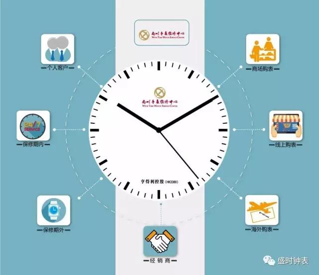 杭州尚时手表维修中心盛装开业