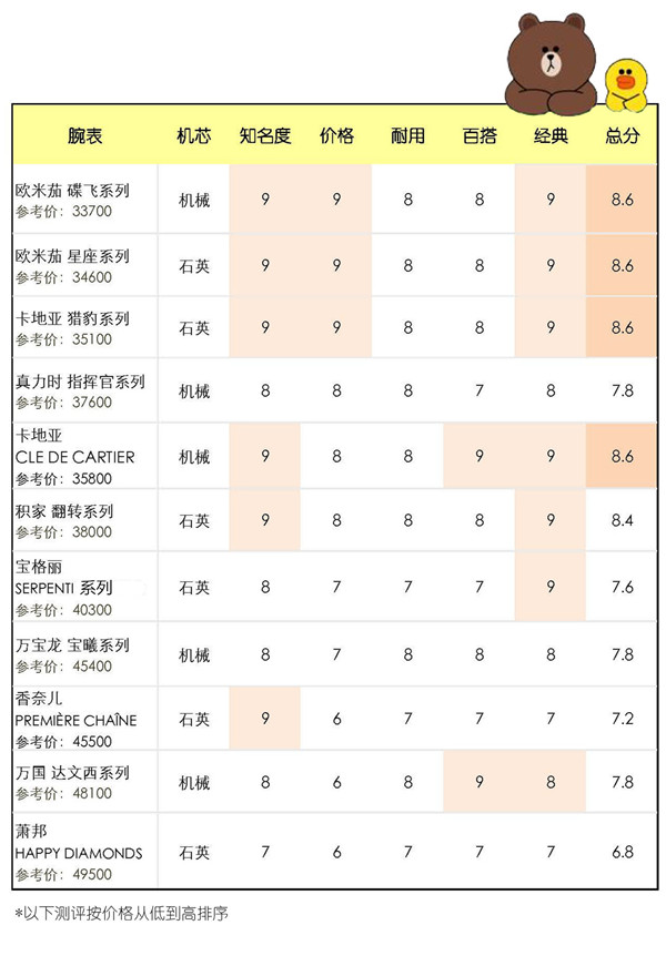 对面的女孩看过来 你的气质和你的腕表真的搭吗?