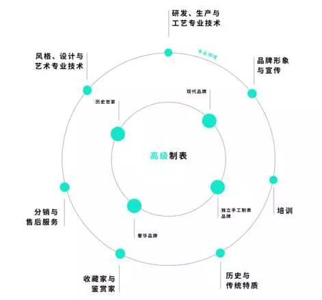 世界十大名表排行榜靠谱吗?